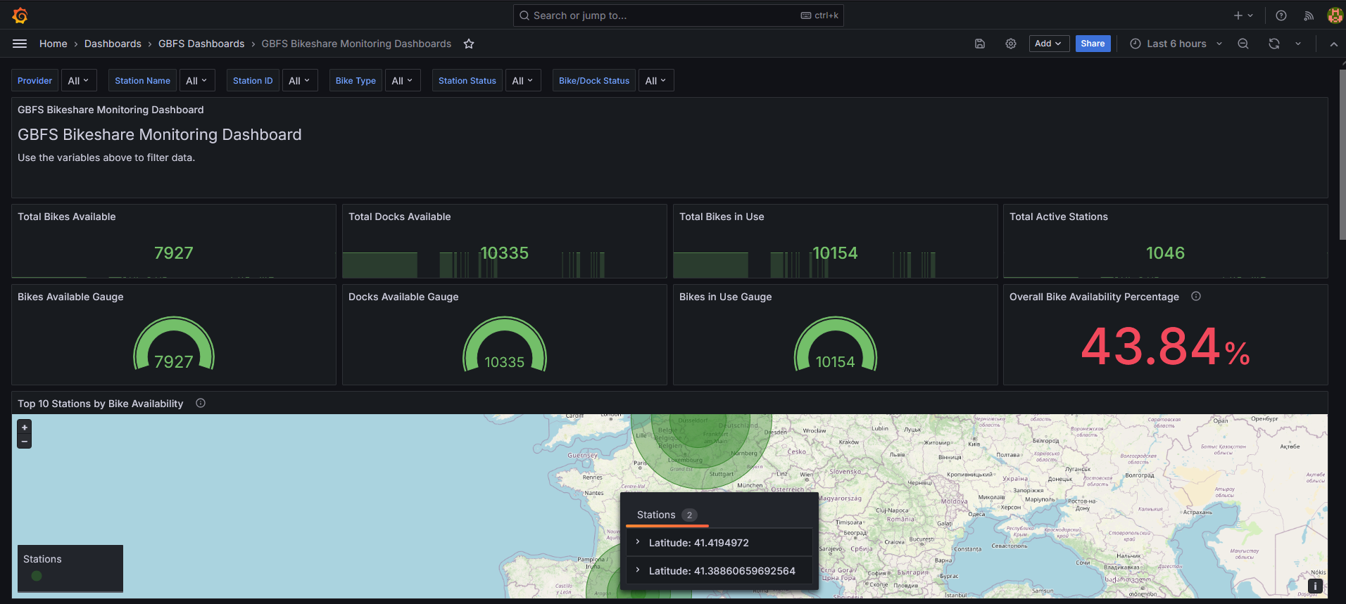 GBFS Monitoring Dashboard - Overview