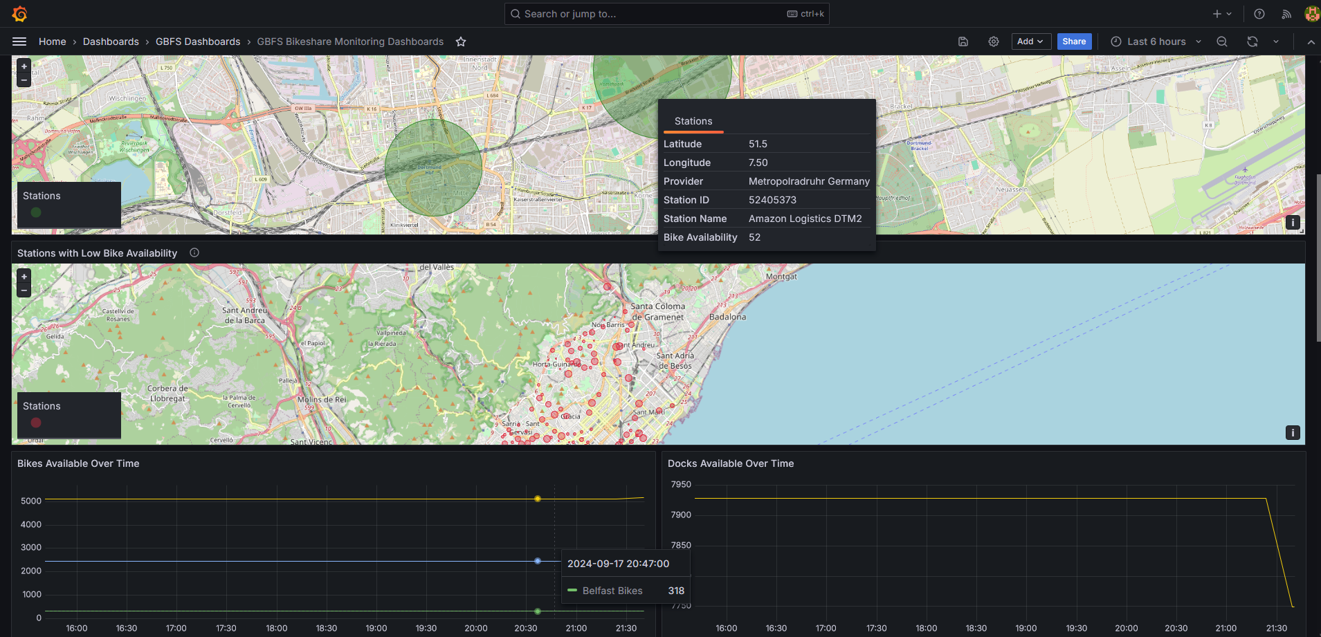 Station-Level Metrics