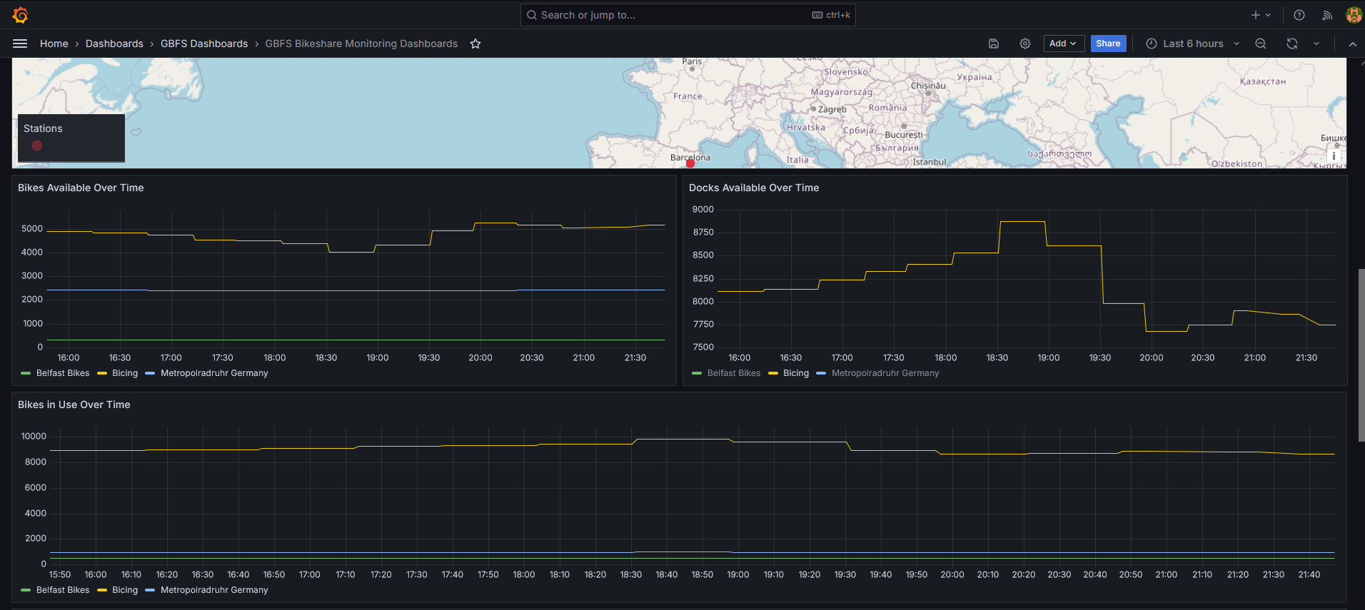 System Health Overview